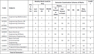 syllabus | AISSMS College of Engineering, Pune