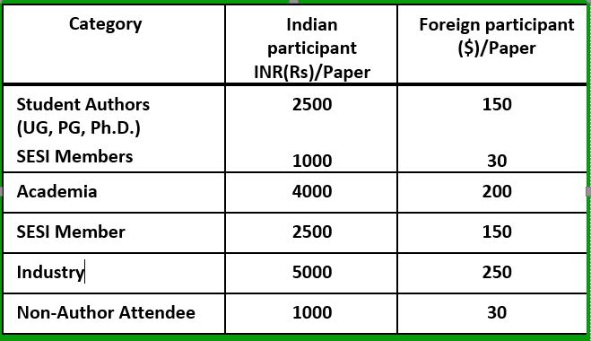icoge-2023-paper charges